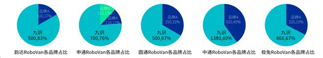 第一RoboVan品牌的布局野心瓦力游戏拿下中国邮政最大订单全球