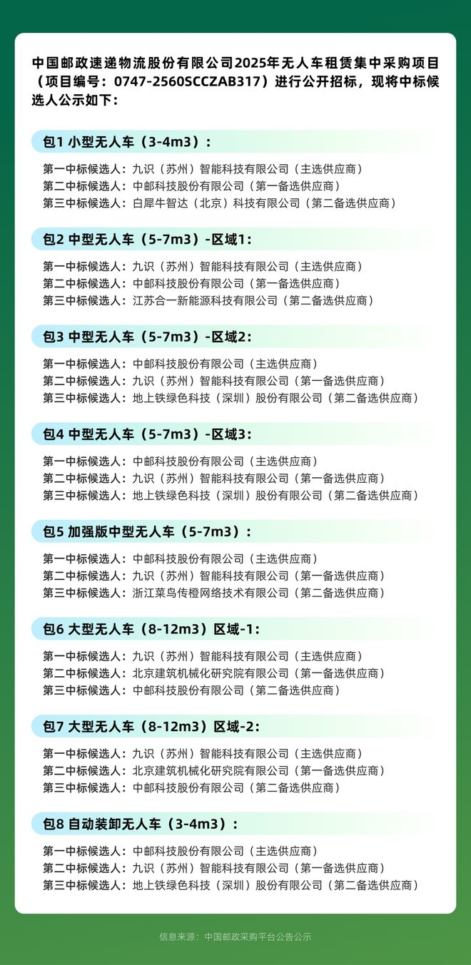 第一RoboVan品牌的布局野心瓦力游戏拿下中国邮政最大订单全球(图5) 第一RoboVan品牌的布局野心瓦力游戏拿下中国邮政最大订单全球(图5)